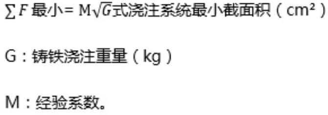 知识篇——如何有效防止铸件夹砂？